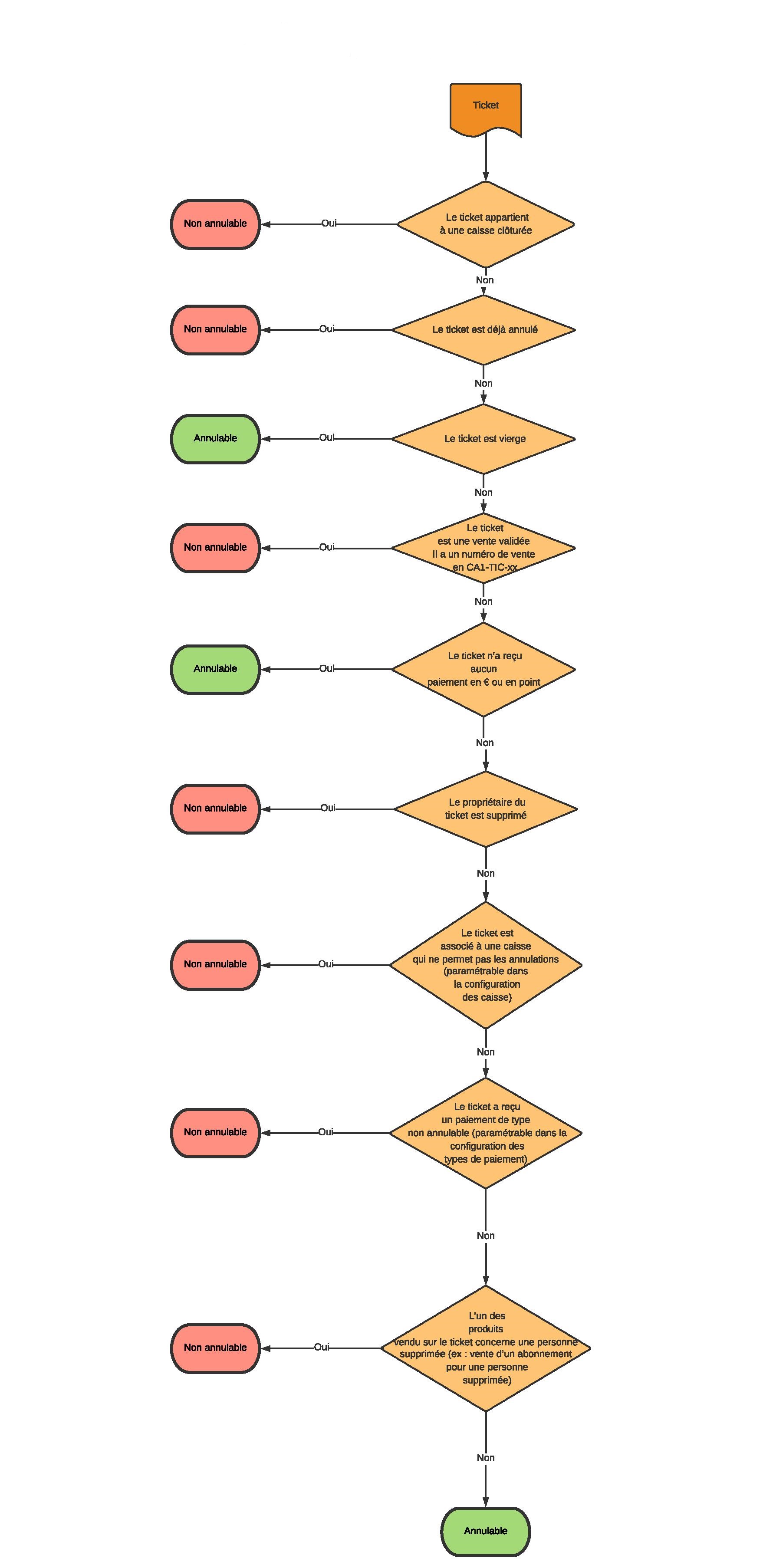 Savoir_pourquoi_un_ticket_est_annulable-page-001.jpg